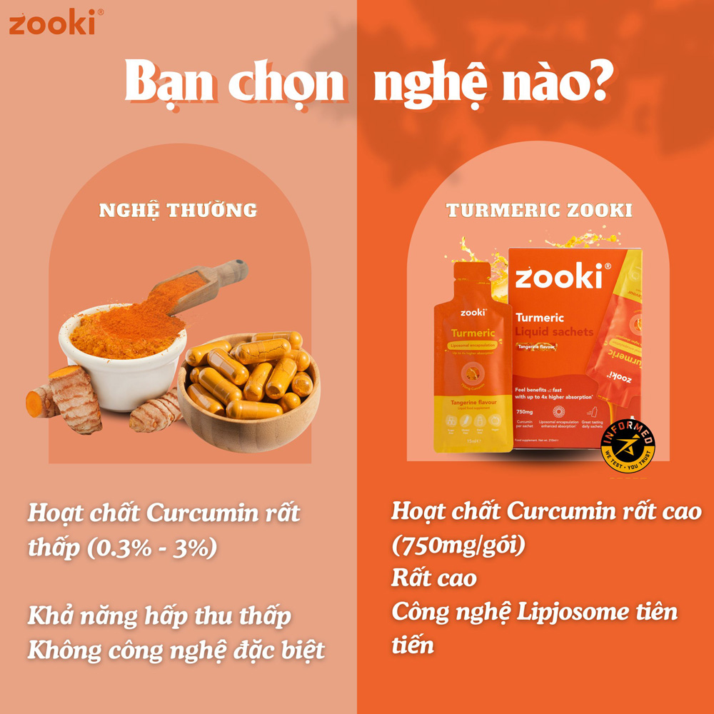 turmeric-zooki-lua-chon-thong-minh-cho-suc-khoe